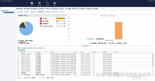 企業電腦監控軟件 如何選擇與優秀軟件開發實踐